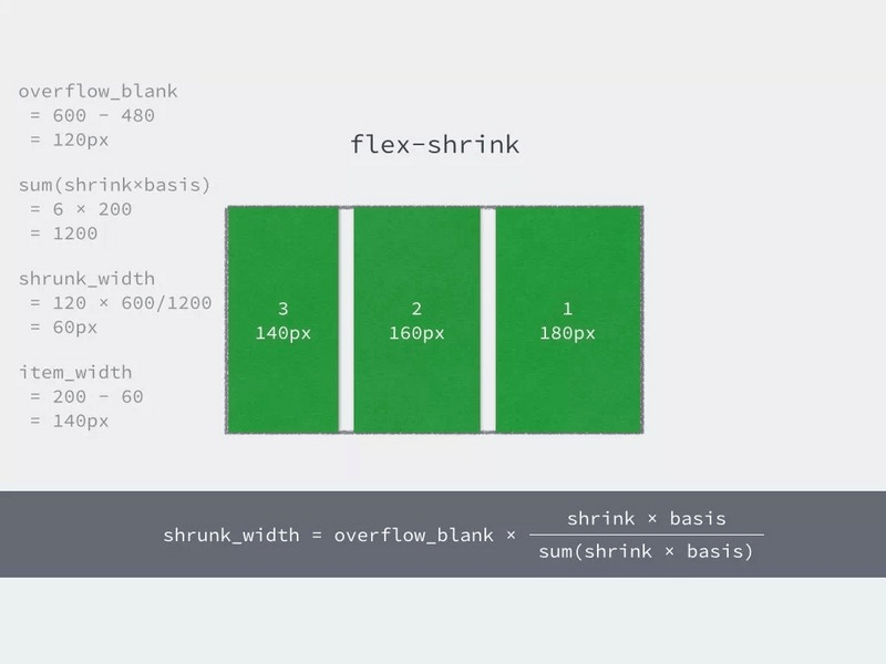 flex-shrink 计算